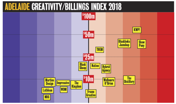 ADELAIDE-2018-CHART.png